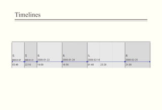 Timelines
 