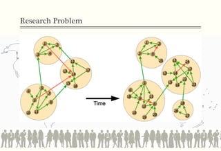 Research Problem
 