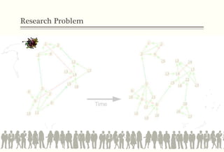 Research Problem
 