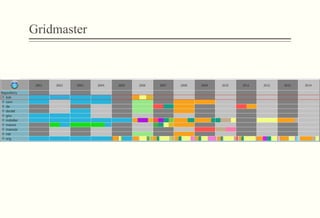 Gridmaster
 