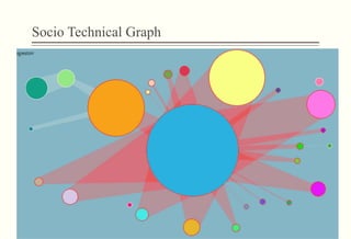 Socio Technical Graph
 