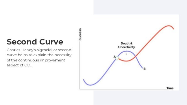 CIPD HRBP Conference Evolution as a function the beyond case study