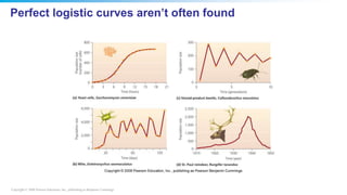 Copyright © 2008 Pearson Education, Inc., publishing as Benjamin Cummings
Perfect logistic curves aren’t often found
 