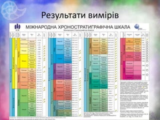 Результати вимірів
11
 