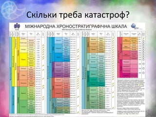 Скільки треба катастроф?
6
 