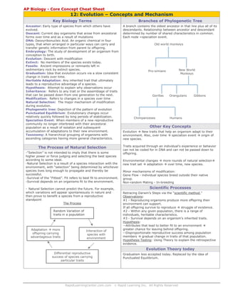 AP Biology - Core Concept Cheat Sheet

12: Evolution – Concepts and Mechanism
Key Biology Terms

Branches of Phylogenetic Tree

Ancestor: Early type of species from which others have
evolved.
Descent: Current day organisms that arose from ancestoral
forms over time and as a result of mutations
DNA: Deoxyribonucleic Acid. An organic chemical in four
types, that when arranged in particular ways can carry and
transfer genetic information from parent to offspring.
Embryology: The study of development of an organism from
conception to birth.
Evolution: Descent with modification
Extinct: No members of the species exists today.
Fossils: Ancient impressions or remnants left in
sedimentary rock by extinct species.
Gradualism: Idea that evolution occurs via a slow consistent
change in traits over time.
Heritable Adaptation: Any inherited trait that ultimately
leads to a reproductive advantage of a species.
Hypothesis: Attempt to explain why observations occur
Inheritance: Refers to any trait or the assemblage of traits
that can be passed down from one generation to the next.
Modification: Refers to changes in a species over time
Natural Selection: The major mechanism of modification
during evolution.
Phylogenetic tree: Depiction of the pattern of evolution
Punctuated Equilibrium: Evolutionary changes occur
relatively quickly followed by long periods of stabilization.
Speciation Event: When members of a new reproductive
community no longer interbreed with their ancestoral
population as a result of isolation and subsequent
accumulation of adaptations to their new environment.
Taxonomy: A hierarchical grouping of organisms with
ascending categories having more general characteristics.

A branch contains the oldest ancestor in that line plus all of its
descendants. Relationship between ancestor and descendant
determined by number of shared characteristics in common.
Each node =speciation event.

The Process of Natural Selection
-“Selection” is not intended to imply that there is some
higher power or force judging and selecting the best species
according to some ideal.
-Natural Selection is a result of a species interaction with the
environment, with “selection” being determined by whichever
species lives long enough to propagate and thereby be
successful.
-Survival of the “Fittest”. Fit refers to best fit to environment.
-Survival depends on an organisms fit to the environment.
- Natural Selection cannot predict the future. For example,
which variations will appear spontaneously in nature and
then prove to benefit a species from a reproductive
standpoint
The Process
Random Variation of
traits in a population

Adaptation
more
offspring carrying
advantageous traits

Interaction of
species with
environment

Old world monkeys

New World
Monkeys

Pro-simians

Gorillas

Chimpanzeses

Orangutans

Gibbons

Humans

Other Key Concepts
Evolution
New traits that help an organism adapt to their
environment. Also, over time
speciation event
origin of
new species.
Traits acquired through an individual’s experience or behavior
can not be coded for in DNA and can not be passed down to
offspring.
Environmental changes
more rounds of natural selection
new trait set
adaptation
over time, new species.
Minor mechanisms of modification:
Gene Flow - individual species breed outside their native
group.
Non-random Mating - In-breeding

Scientific Processes
Retracing Darwin’s Steps via the “scientific method,”
Observations:
#1 - Reproducing organisms produce more offspring then
environment can support.
If all offspring survive to reproduce
struggle of existence.
#2 - Within any given population, there is a range of
individuals, heritable characteristics.
#3 - Survival depends on an organism’s inherited traits.
Hypothesis:
--Attributes that lead to better fit to an environment
greater chance for leaving behind offspring.
--Disproportionate reproductive success among population
members
gradual change in traits of that population.
Hypothesis Testing: Using Theory to explain the retrospective
evidence.

Evolution Theory today
Differential reproductive
success of species carrying
particular traits

RapidLearningCenter.com.com

Gradualism less accepted today. Replaced by the idea of
Punctuated Equilibrium.

© Rapid Learning Inc. All Rights Reserved

 