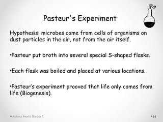 Pasteur's Experiment
Hypothesis: microbes come from cells of organisms on
dust particles in the air, not from the air itself.

•Pasteur put broth into several special S-shaped flasks.

•Each flask was boiled and placed at various locations.

•Pasteur’s experiment prooved that life only comes from
life (Biogenesis).



 Autora: Marta García T.                                   14
 