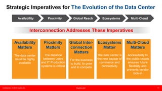 Confidential – © 2015 Equinix Inc. Equinix.com 11
Strategic Imperatives for The Evolution of the Data Center
Availability
Matters
The data center
must be highly
available
Proximity
Matters
The distance
between users
and IT Production
systems is critical
Global Inter-
connection
Matters
For the business
to build, to grow
and to compete
Ecosystems
Matter
The data center is
the new bazaar of
commerce and
connectivity
Multi-Cloud
Matters
Accessibility to
the public clouds
ensures future
flexibility and
prevents vendor
lock-in
Availability Global Reach Multi-CloudEcosystemsProximity
Interconnection Addresses These Imperatives
 