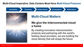 Confidential – © 2015 Equinix Inc. Equinix.com 13
Multi-Cloud Imperative: Data Centers Must Have Multi-Cloud Presence
Availability Global Reach Multi-CloudEcosystemsProximity
Multi-Cloud Matters
We give the interconnected cloud
a home
By creating innovative interconnection
products and partnering with the world’s
leading cloud providers, we are building the
cloud density that will shape the future
 