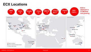 Confidential – © 2015 Equinix Inc. Equinix.com 14
ECX Locations
AWS
9
Azure
16
Google
15
Cisco
15
550+
CSP’s
Oracle
6
vCloud
Air 4
IBM SL
9
ECX is
deployed in
21 Markets
and growing
 