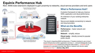 Confidential – © 2015 Equinix Inc. Equinix.com 20
Equinix Performance Hub
“The cloud is impacting WAN architectures. IT leaders looking to use a cloud-
based infrastructure and/or application services, […] should strategically locate
communications hubs outside the enterprise data center. […] Equinix is an
example of a colocation provider that offers a network hub service called
Performance Hub.” – Gartner, May 2014
What is Performance Hub?
A solution framework to help you improve
WAN, application and cloud performance
An extension of your existing enterprise
network
Secure and reliable connectivity to network
and cloud providers
What are the Benefits
Performance – faster network and
applications
Network – simplify, reduce
Cloud ready – directly connect to popular
public clouds
Rich, WAN-node extensions deployed to gain proximity to networks, cloud service providers and end users
 