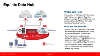 Confidential – © 2015 Equinix Inc. Equinix.com 22
Equinix Data Hub
What is Data Hub?
An extension of the Equinix Performance
Hub™ framework, Equinix Data Hub
addresses today’s IT demand for real-time
analytics, Internet of Things (IoT), data
collection and data protection
What are the Benefits?
• Unmatched geographical choice allows
for flexibility in placement of data nodes
and easily allows for future growth
• Proximity to users, data sources,
computer clusters in the public cloud and
apps running on the public cloud
increases accessibility and performance
• Global coverage allows for storage of
data in compliance with domestic and
foreign regulations
 