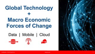 Confidential – © 2015 Equinix Inc. Equinix.com 4
Global Technology
+
Macro Economic
Forces of Change
Data | Mobile | Cloud
 