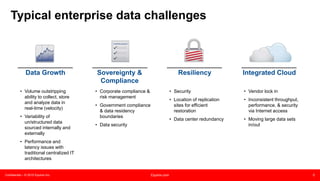 Confidential – © 2015 Equinix Inc. Equinix.com 5
Typical enterprise data challenges
• Vendor lock in
• Inconsistent throughput,
performance, & security
via Internet access
• Moving large data sets
in/out
• Corporate compliance &
risk management
• Government compliance
& data residency
boundaries
• Data security
• Security
• Location of replication
sites for efficient
restoration
• Data center redundancy
• Volume outstripping
ability to collect, store
and analyze data in
real-time (velocity)
• Variability of
un/structured data
sourced internally and
externally
• Performance and
latency issues with
traditional centralized IT
architectures
Data Growth Sovereignty &
Compliance
Resiliency Integrated Cloud
 