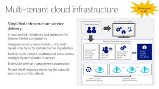 Tenant admin/users
Enhanced
in R2
 