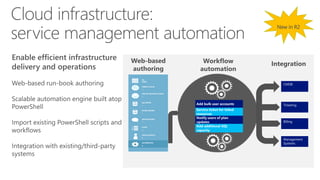 CMDB
Ticketing
Billing
Management
Systems
VIRTUAL MACHINE CLOUDS
12
SQL SERVER
9
PLANS
12
WEBSITE CLOUD
12
MYSQL SERVERS
0
NOTIFICATIONS
0
USER ACCOUNTS
4
AUTOMATION
8
ALL
ITEMS
IntegrationWorkflow
automation
Web-based
authoring
New in R2
 
