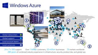 ₩ ¥
€
руб
$
$
£
$
Rp
TL
chf
kr
kr
$R
$
$
 