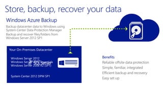 Backup datacenter data to Windows using
System Center Data Protection Manager
Backup and recover files/folders from
Windows Server 2012 SP1
Benefits
Reliable offsite data protection
Simple, familiar, integrated
Efficient backup and recovery
Easy set up
Your On-Premises Datacenter
 