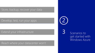 52
Extend your infrastructure
Develop, test, run your apps
Store, backup, recover
Reach where your datacenter can’t
Extend your infrastructure
Develop, test, run your apps
Reach where your datacenter won’t
Store, backup, recover your data
 