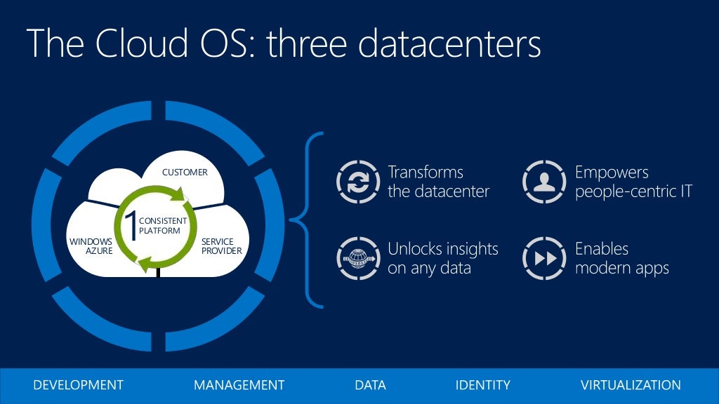Microsoft system control manager. Microsoft system center 2012.