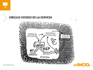 CIRCULO VICIOSO DE LA CERVEZA 
 