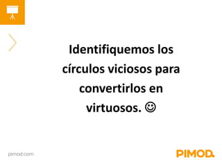 Identifiquemos los 
círculos viciosos para 
convertirlos en 
virtuosos.  
 
