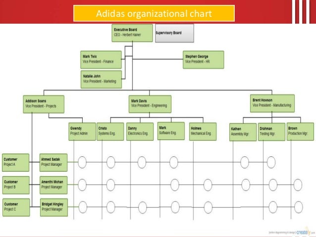 Nike Organizational Chart 2013