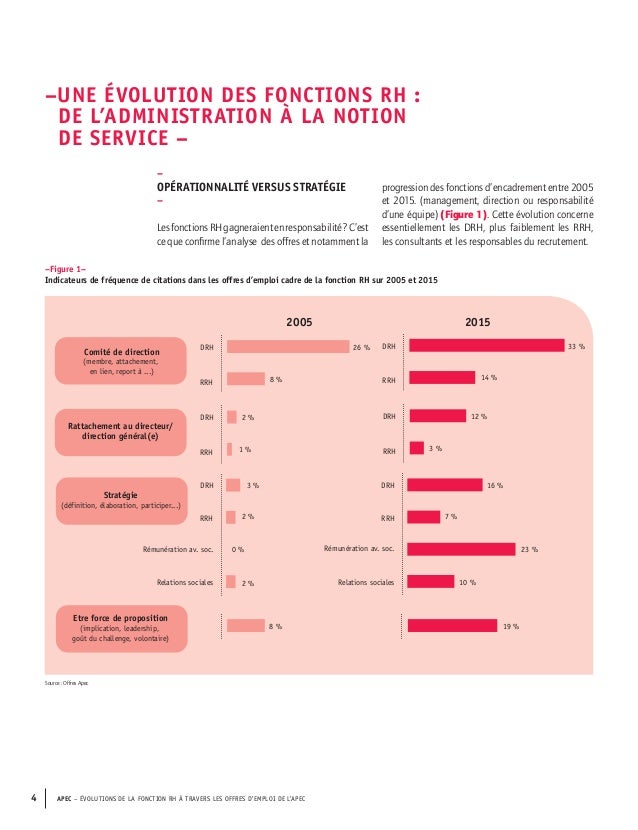 Offre d emploi charge de veille legislative et reglementaire