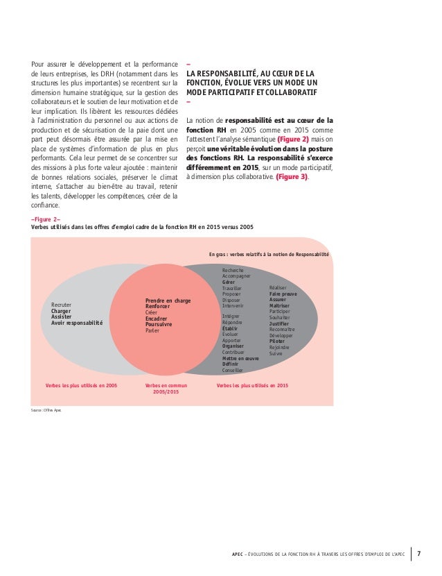 Offre d emploi charge de veille legislative et reglementaire