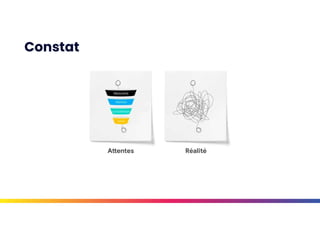 Constat
 