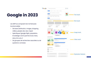 Google in 2023
Les SERP se composent de nombreuses
fonctionnalités
- De base (attribution, images, shopping,
vidéos, people also ask, maps)
- Spécifiques (google flight, population,
knowledge card & pannel, local, news,
story à la une…)
- De groupes de recherches associées ou de
questions connexes
 