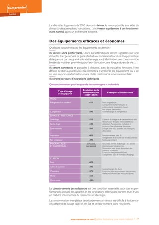 Comprendre
habitat
NOS LOGEMENTS EN 2050 Quelles évolutions pour notre habitat ? • 7
La ville et les logements de 2050 devront résister le mieux possible aux aléas du
climat (chaleur, tempêtes, inondations…) et revenir rapidement à un fonctionne-
ment normal après un événement extrême.
Des équipements efficaces et économes
Quelques caractéristiques des équipements de demain :
ils seront ultra-performants. Leurs caractéristiques seront signalées par une
étiquette énergie servant de guide d’achat aux consommateurs.Les équipements se
distingueront par une grande sobriété (énergie,eau) à l’utilisation,une consommation
limitée de matières premières pour leur fabrication, une longue durée de vie… ;
ils seront connectés et pilotables à distance, avec de nouvelles fonctions. Il est
difficile de dire aujourd’hui si cela permettra d’améliorer les équipement ou si ce
ne sera qu’une « gadgétisation » sans réelle contrepartie environnementale ;
ils seront porteurs d’innovations techniques.
Quelques innovations pour les appareils électroménagers et multimédia
Type d’usage
et d’appareil
Évolution de la
consommation
(2009-2030)
Exemples d’innovations
FROID
Réfrigérateur et combiné -62% Froid magnétique.
Compartiments hermétiques et
indépendants possédant chacun
leur propre thermostat.
Autonettoyage du réfrigérateur.Congélateur -59%
LAVAGE ET NETTOYAGE
Lave-linge -35% Capteurs de charge et de composition du tissu.
Recours aux énergies renouvelables ou
utilisation d’une pompe à chaleur à
la place d’une résistance électrique.
Lavage sans eau : pastilles de plastiques,
ultraviolets.
Sèche-linge -53%
Lave-vaisselle -34%
Aspirateur -40% Fonctionnement sans fil.
Allongement de la durée de vie des batteries.
Nettoyage intégré.Fer à repasser -39%
INFORMATIQUE
ET AUDIOVISUEL
en hausse,
non estimé
Nouvelles formes d’affichage : 3D, encres
électroniques, hologrammes.
Diminution voire quasi disparition des
supports physiques.
Ecrans tactiles photovoltaïques.
Chargement sans fil (wireless charging).
CUISSON
Four -60%
Autonettoyage des fours.
Ecrans tactiles qui proposent des recettes.
Meilleure isolation des blocs chauffants.
Table de cuisson -34%
Cuisinière -37%
Hotte -55%
Micro-onde -19%
Le comportement des utilisateurs est une condition essentielle pour que les per-
formances accrues des appareils et les innovations techniques portent leurs fruits
en matière d’économies de ressources et d’énergie.
La consommation énergétique des équipements ci-dessus est difficile à évaluer car
cela dépend de l’usage que l’on en fait et de leur nombre dans nos foyers.
 