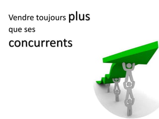 Vendre toujours plus
que ses
concurrents
 