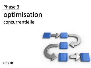 Phase 3
optimisation
concurrentielle
 