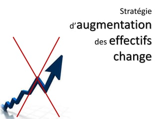 Stratégie
d’augmentation
des effectifs
change
 