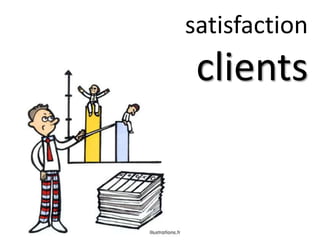 satisfaction
clients
 
