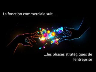 La fonction commerciale suit…
…les phases stratégiques de
l’entreprise
 