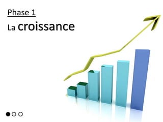 Phase 1
La croissance
 
