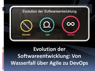 Evolution der
Softwareentwicklung: Von
Wasserfall über Agile zu DevOps
 
