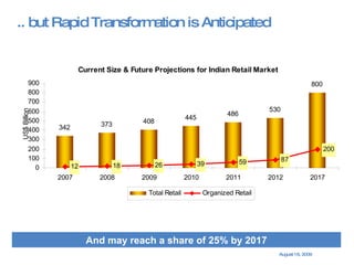.. but Rapid Transformation is Anticipated And may reach a share of 25% by 2017 