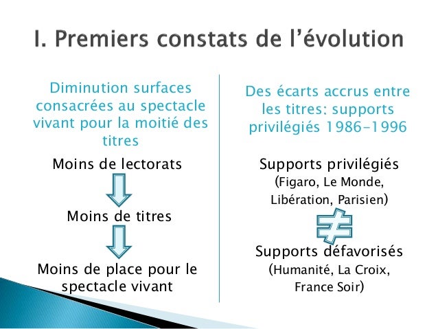 Évolution du journalisme "culturel"  FRENCH