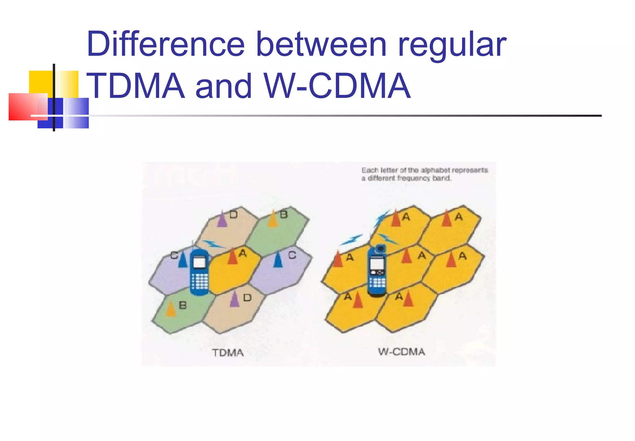 Difference between regular
TDMA and W-CDMA
 