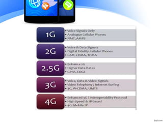Evolution From 1G to 5G.pptx