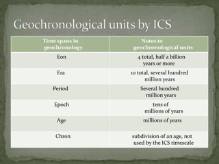 Evolution Of Rocks Evolution from rocks | PPTX