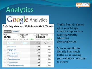 The Evolution of Google+ | PPT