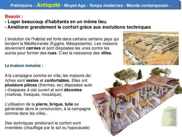 Evolution De L Habitation Evolution De L Habitation