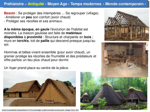 Evolution De L Habitation Evolution De L Habitation