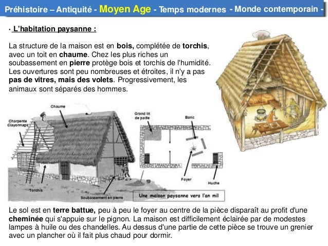 Evolution De L Habitation Evolution De L Habitation
