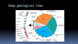 Deep geological time
Felix Bast
 