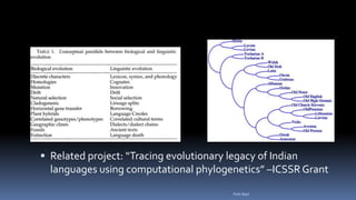 Related project: “Tracing evolutionary legacy of Indian
languages using computational phylogenetics” –ICSSR Grant
Felix Bast
 